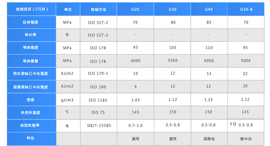 玻纖增強(qiáng)PP塑料顆粒